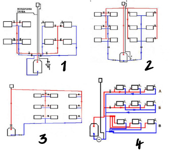 1. Двотрубна система опалення приватного будинку з нижнім розведенням. 2. Двотрубна система з верхньою розводкою. 3. Однотрубна система опалення приватного будинку з замикаючими ділянками. 4. Двухтрубная горизонтальна система.